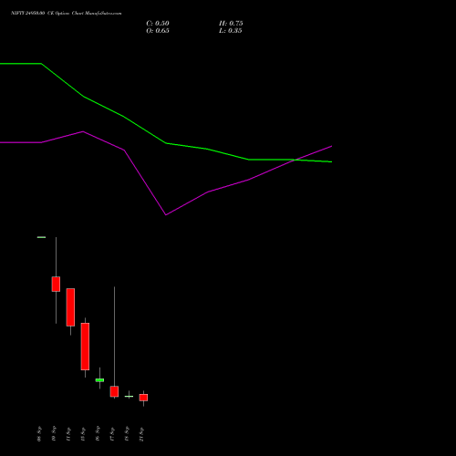 NIFTY 24950.00 CE (CALL) 22 September 2026 options price chart analysis Nifty 50 