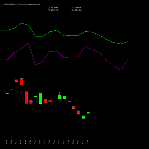 NIFTY 24950.00 CE (CALL) 29 September 2026 options price chart analysis Nifty 50 