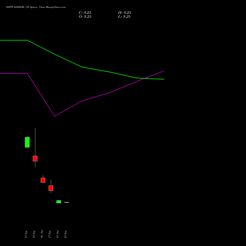 NIFTY 24950.00 CE (CALL) 06 October 2026 options price chart analysis Nifty 50 