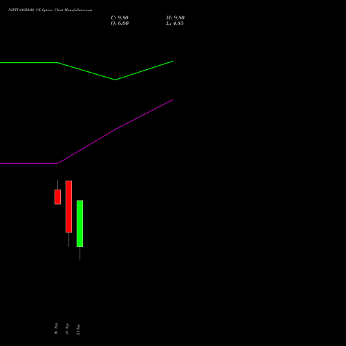 NIFTY 24950.00 CE (CALL) 13 October 2026 options price chart analysis Nifty 50 
