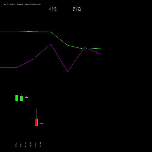 NIFTY 24950.00 CE (CALL) 03 November 2026 options price chart analysis Nifty 50 