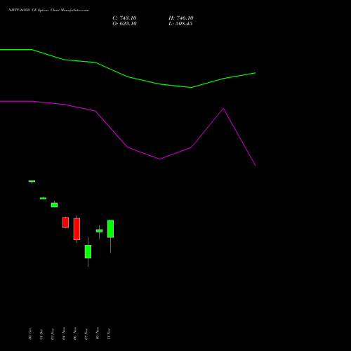 Live NIFTY 24950 CE (CALL) 11 November 2025 options price chart analysis Nifty 50 