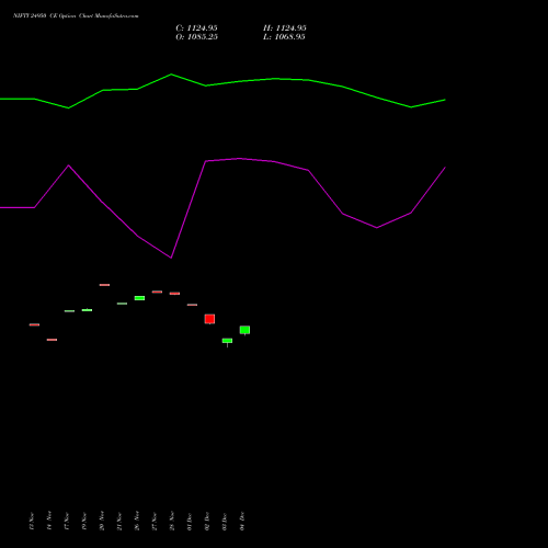 Live NIFTY 24950 CE (CALL) 09 December 2025 options price chart analysis Nifty 50 