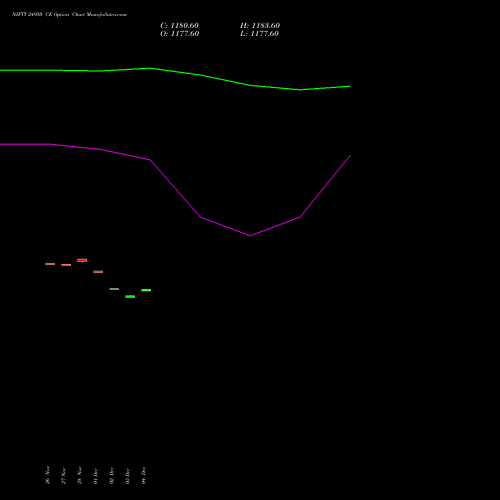 Live NIFTY 24950 CE (CALL) 16 December 2025 options price chart analysis Nifty 50 