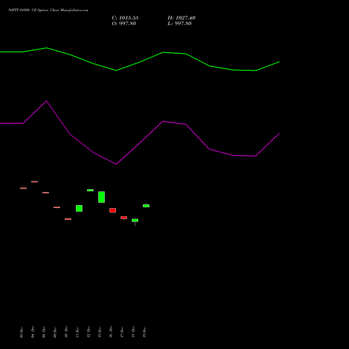 Live NIFTY 24950 CE (CALL) 23 December 2025 options price chart analysis Nifty 50 
