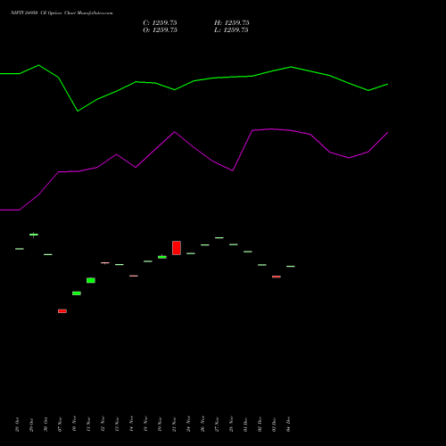 Live NIFTY 24950 CE (CALL) 30 December 2025 options price chart analysis Nifty 50 