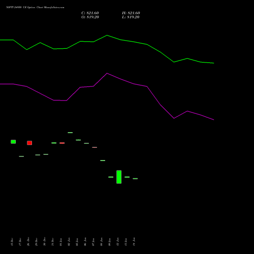 NIFTY 24950 CE (CALL) 27 January 2026 options price chart analysis Nifty 50 