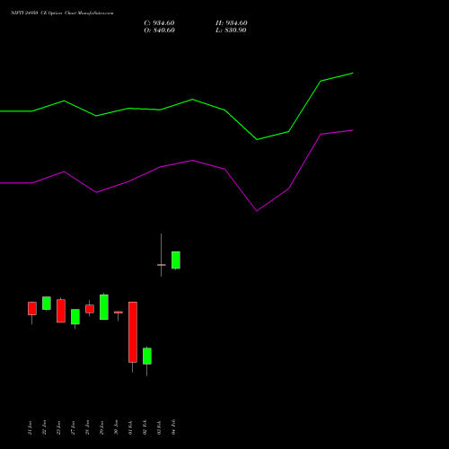 NIFTY 24950 CE (CALL) 17 February 2026 options price chart analysis Nifty 50 