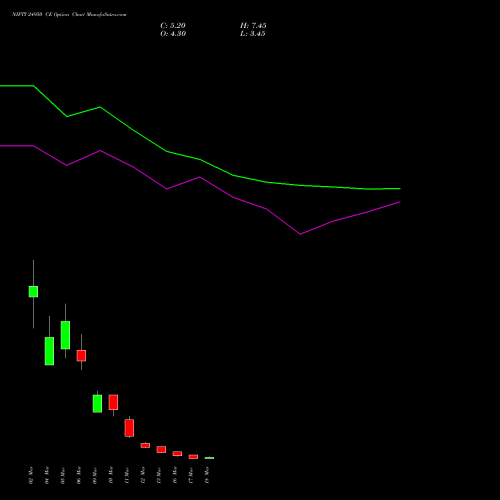 NIFTY 24950 CE (CALL) 24 March 2026 options price chart analysis Nifty 50 