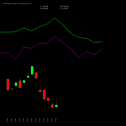 NIFTY 24950 CE (CALL) 12 May 2026 options price chart analysis Nifty 50 