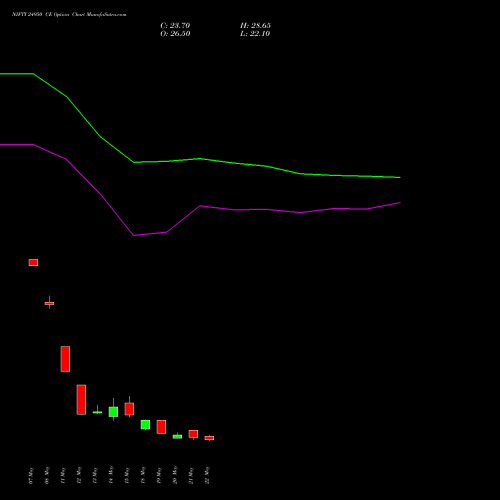 NIFTY 24950 CE (CALL) 09 June 2026 options price chart analysis Nifty 50 