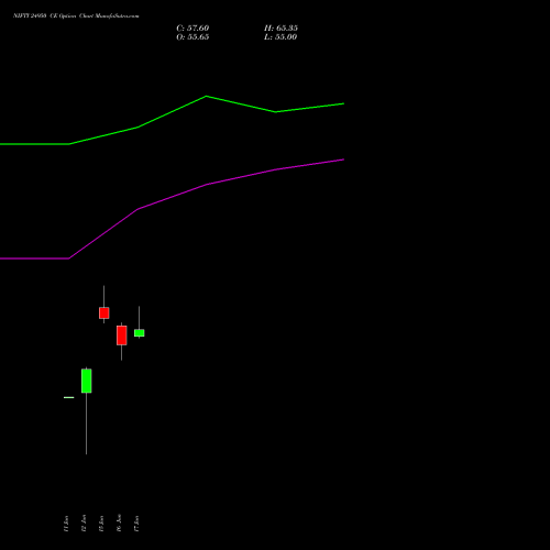 NIFTY 24950 CE (CALL) 14 July 2026 options price chart analysis Nifty 50 