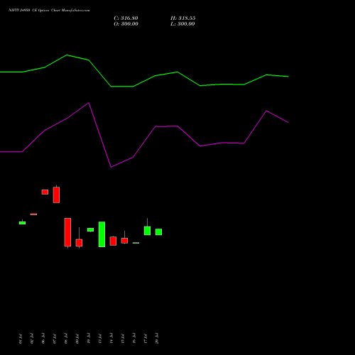 NIFTY 24950 CE (CALL) 29 September 2026 options price chart analysis Nifty 50 
