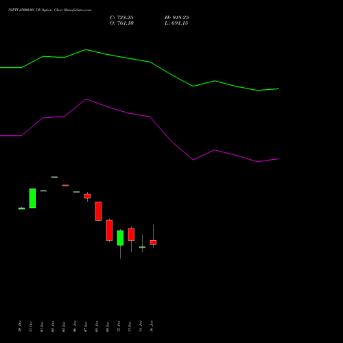 NIFTY 25000.00 CE (CALL) 20 January 2026 options price chart analysis Nifty 50 