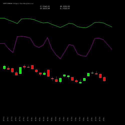 NIFTY 25000.00 CE (CALL) 27 January 2026 options price chart analysis Nifty 50 