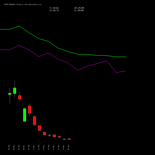 NIFTY 25000.00 CE (CALL) 07 April 2026 options price chart analysis Nifty 50 