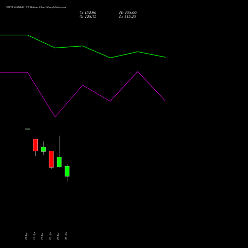 NIFTY 25000.00 CE (CALL) 02 June 2026 options price chart analysis Nifty 50 