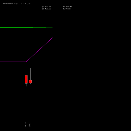 NIFTY 25000.00 CE (CALL) 04 August 2026 options price chart analysis Nifty 50 