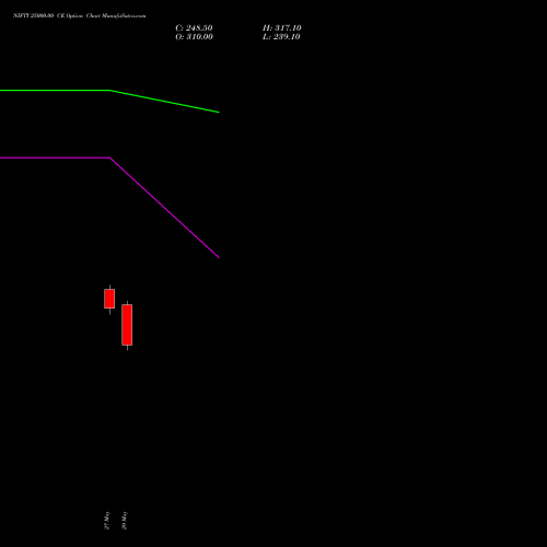NIFTY 25000.00 CE (CALL) 25 August 2026 options price chart analysis Nifty 50 