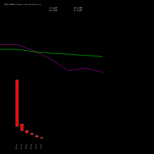 NIFTY 25000.00 CE (CALL) 22 September 2026 options price chart analysis Nifty 50 