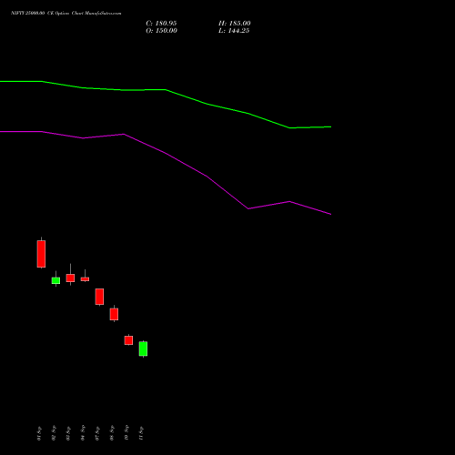 NIFTY 25000.00 CE (CALL) 29 December 2026 options price chart analysis Nifty 50 