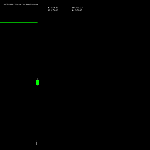 NIFTY 25000 CE CALL indicators chart analysis Nifty 50 options price chart strike 25000 CALL