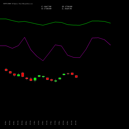 NIFTY 25000 CE (CALL) 31 March 2026 options price chart analysis Nifty 50 