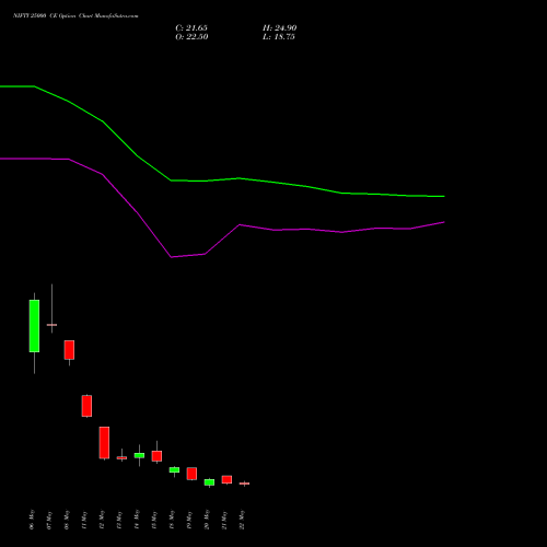 NIFTY 25000 CE (CALL) 09 June 2026 options price chart analysis Nifty 50 