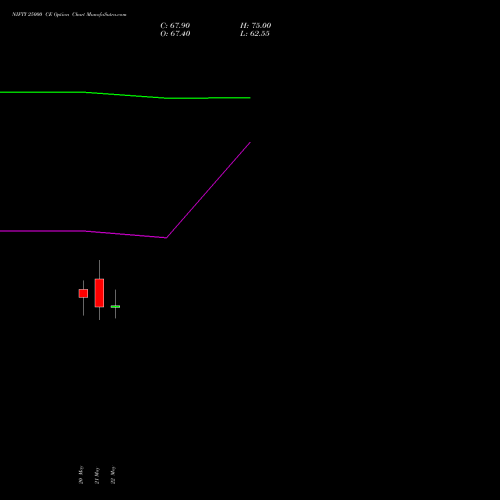 NIFTY 25000 CE (CALL) 23 June 2026 options price chart analysis Nifty 50 
