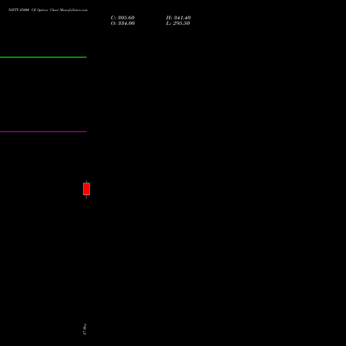 NIFTY 25000 CE (CALL) 25 August 2026 options price chart analysis Nifty 50 