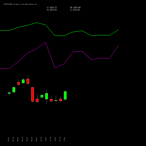NIFTY 25000 CE (CALL) 29 September 2026 options price chart analysis Nifty 50 