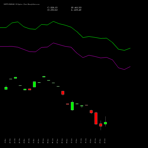 NIFTY 25050.00 CE (CALL) 27 January 2026 options price chart analysis Nifty 50 