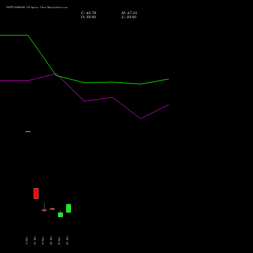 NIFTY 25050.00 CE (CALL) 13 April 2026 options price chart analysis Nifty 50 