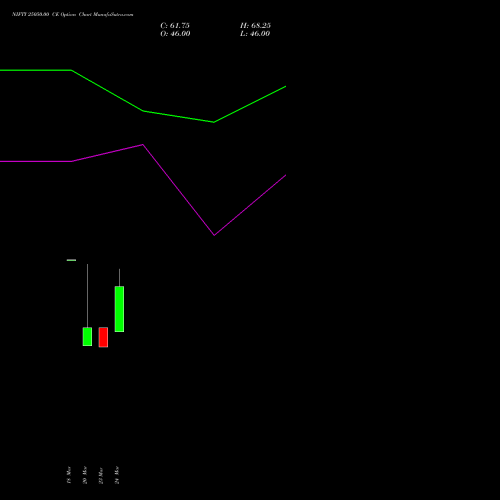 NIFTY 25050.00 CE (CALL) 21 April 2026 options price chart analysis Nifty 50 