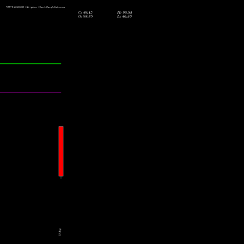 NIFTY 25050.00 CE (CALL) 18 August 2026 options price chart analysis Nifty 50 