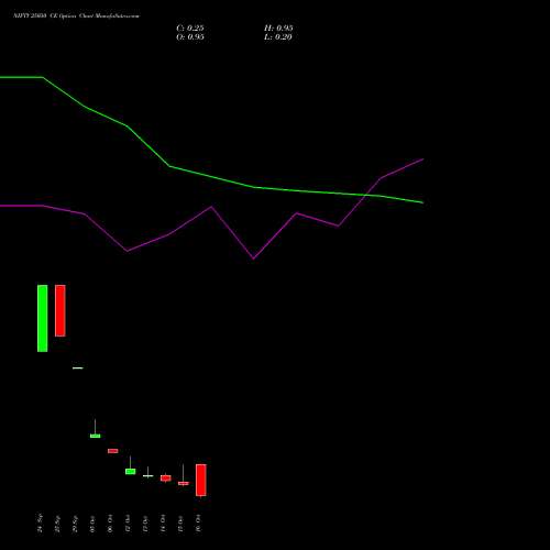 NIFTY 25050 CE (CALL) 19 October 2026 options price chart analysis Nifty 50 