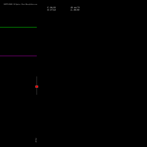 NIFTY 25050 CE (CALL) 29 December 2026 options price chart analysis Nifty 50 