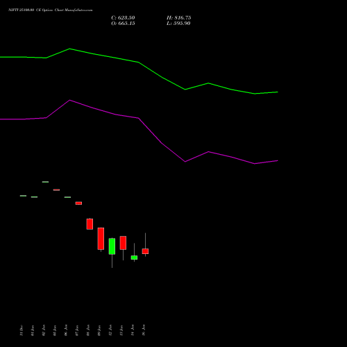 NIFTY 25100.00 CE (CALL) 20 January 2026 options price chart analysis Nifty 50 