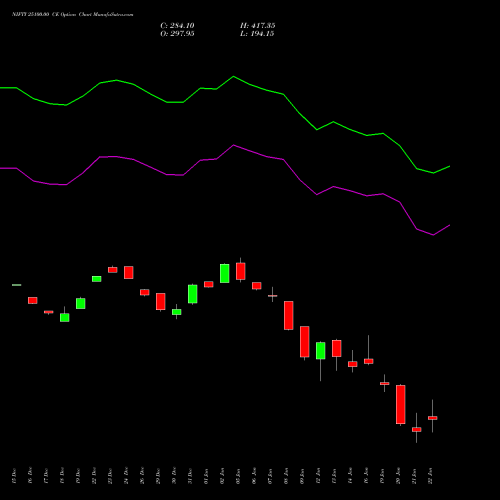 NIFTY 25100.00 CE (CALL) 27 January 2026 options price chart analysis Nifty 50 
