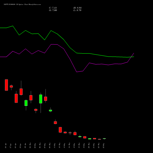 NIFTY 25100.00 CE (CALL) 02 June 2026 options price chart analysis Nifty 50 