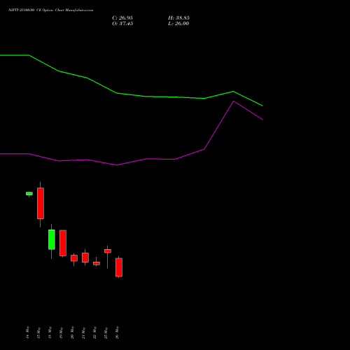 NIFTY 25100.00 CE (CALL) 16 June 2026 options price chart analysis Nifty 50 