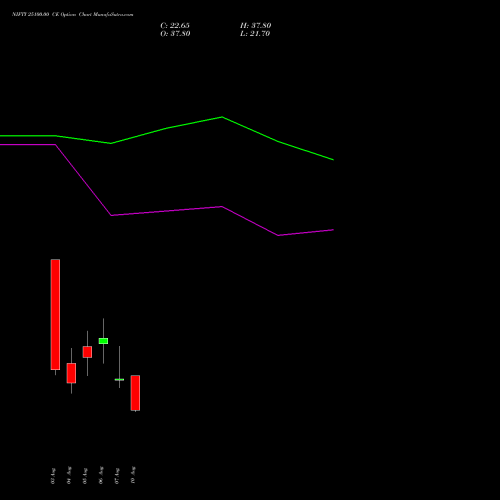 NIFTY 25100.00 CE (CALL) 18 August 2026 options price chart analysis Nifty 50 