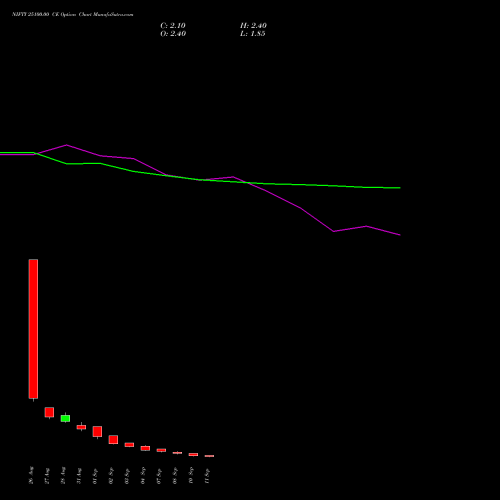 NIFTY 25100.00 CE (CALL) 22 September 2026 options price chart analysis Nifty 50 
