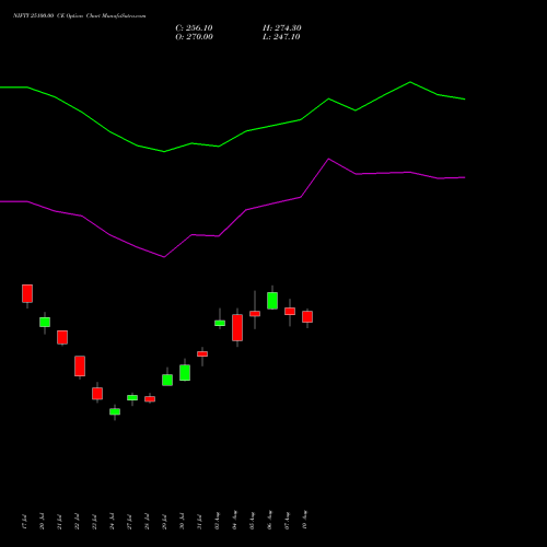 NIFTY 25100.00 CE (CALL) 29 September 2026 options price chart analysis Nifty 50 