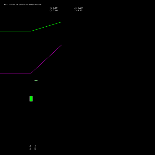 NIFTY 25100.00 CE (CALL) 19 October 2026 options price chart analysis Nifty 50 