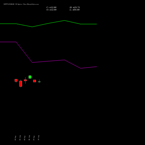 NIFTY 25100.00 CE (CALL) 27 October 2026 options price chart analysis Nifty 50 