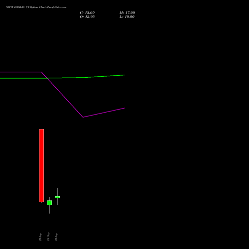 NIFTY 25100.00 CE (CALL) 03 November 2026 options price chart analysis Nifty 50 