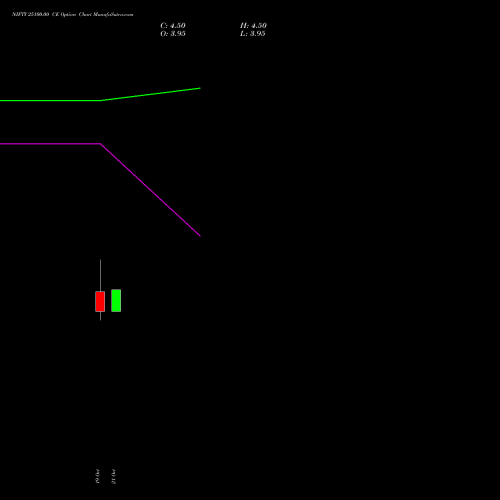 NIFTY 25100.00 CE (CALL) 09 November 2026 options price chart analysis Nifty 50 