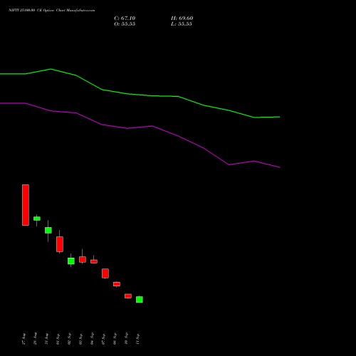 NIFTY 25100.00 CE (CALL) 23 November 2026 options price chart analysis Nifty 50 