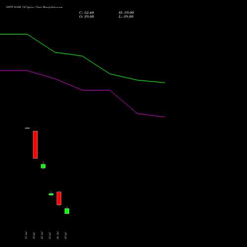 NIFTY 25100 CE CALL indicators chart analysis Nifty 50 options price chart strike 25100 CALL